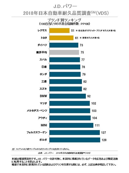 【画像】レクサス凄すぎワロタｗｗｗｗｗｗｗｗｗｗｗ