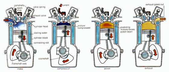 4-strokes-of-engine-1