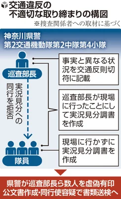 神奈川県警