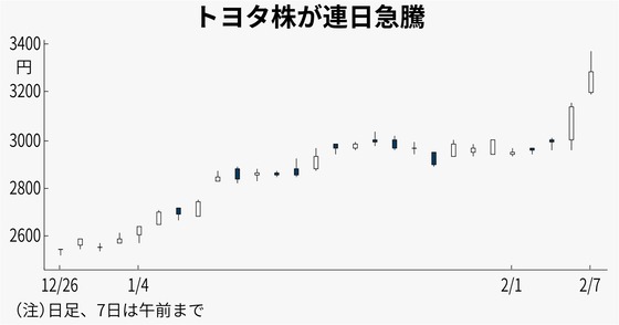 謎の勢力「ガソリン車は終わる！！トヨタも終わる！！」←コイツらどこ行ったの？