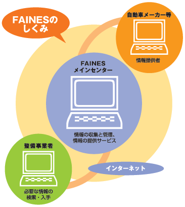 faines01_shikumi2