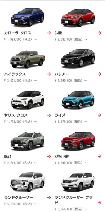 【朗報】トヨタのSUVラインナップ、全く隙がなく完璧になってしまうｗｗｗｗｗｗｗｗｗｗ