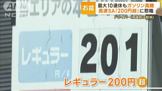 【悲報】レギュラーガソリン価格200円を超えてしまうｗｗｗｗｗｗ