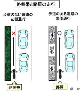 すり抜け