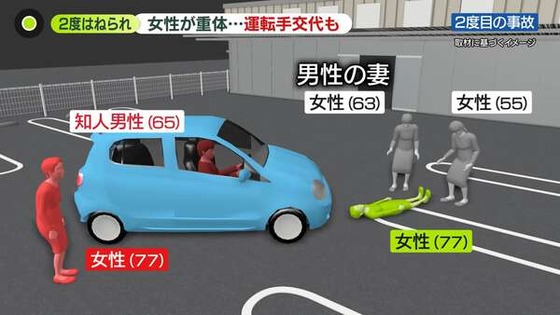 【地獄絵図】スーパーで77歳女性が77歳女性を跳ねる→その場にいた知人の65歳男性が運転を代わるも、はねられた女性をさらに轢き63歳女性（男性の妻）と55歳女性もまとめてはねる…のサムネイル