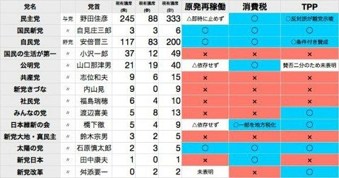 seitou