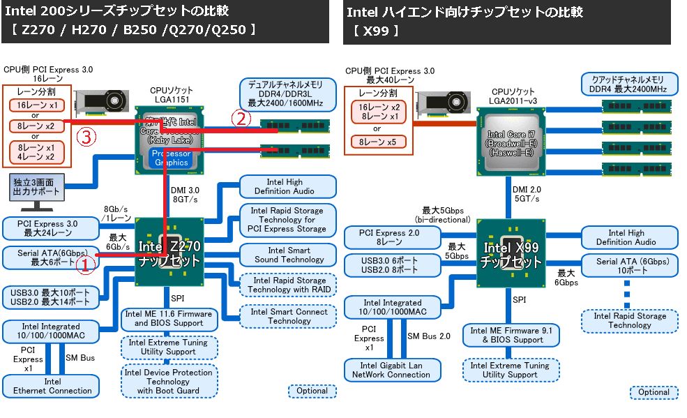 ｐｃのボトルネックを特定しよう オンラインゲームを研究しよう 黒い砂漠