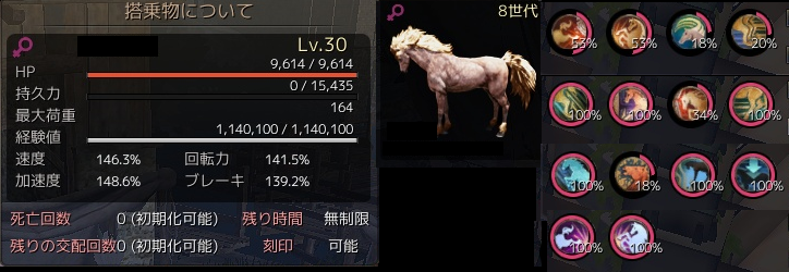 黒い砂漠 馬交配 ８世代を振り返る オンラインゲームを研究しよう 黒い砂漠