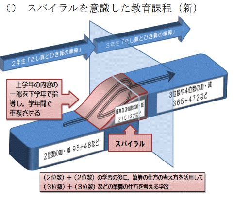 学習法指導体系　「けいこ」算数・図工・家庭の学習法 6年算数「立体の体積」 高さが三角形の内側にある底面の体積を