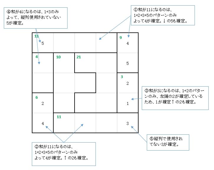 算数と国語を同時に伸ばすパズル 上級編 を終わらせる 最先端家庭学習watch 算数と国語を同時に伸ばすパズル 上級編 を終わらせる 最先端家庭学習watch