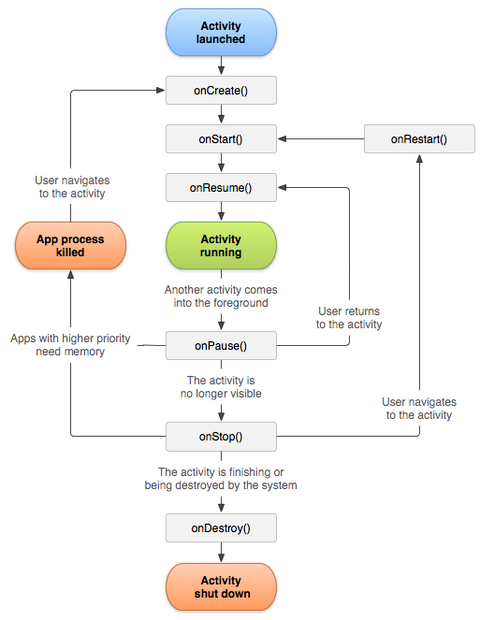 activity_lifecycle