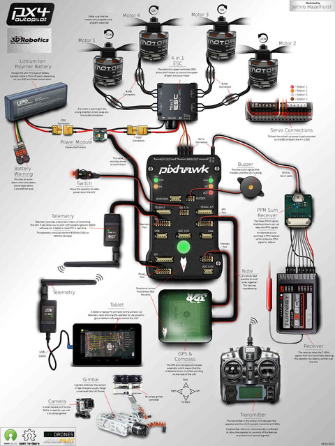 Pixhawk-Inforgraphic2