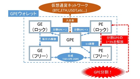 GPE-presentation