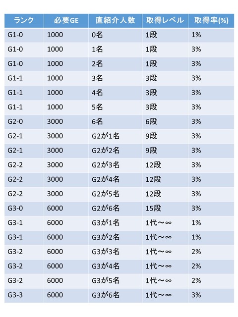 GPE-紹介者報酬