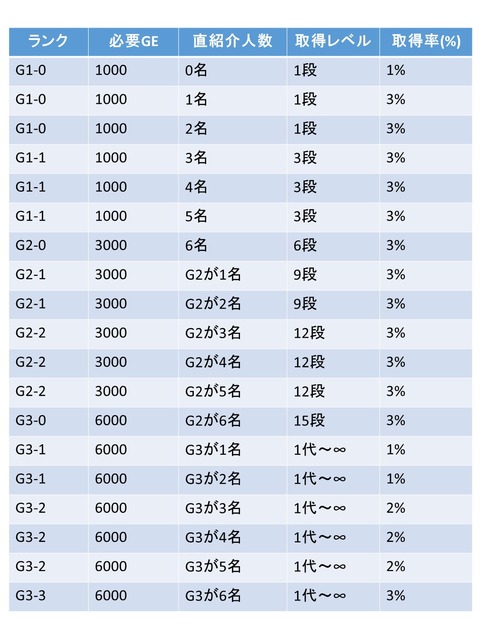 GPE-紹介者報酬