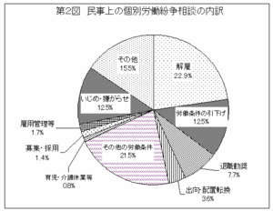 ̱»ö¾å¤Î¸ÄÊÌϫƯʶÁè¤ÎÆâÌõ