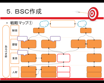 戦略マップ