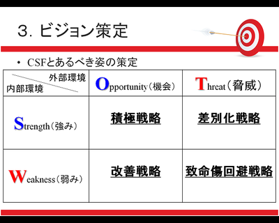 ¥¯¥í¥¹SWOT