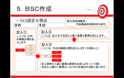 KGI設定