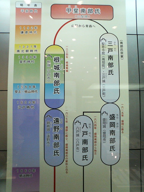 八戸市立博物館2 開運 旧東海道 あちこち寄り道 散歩道 八戸市立博物館2 開運 旧東海道 あちこち寄り道 散歩道
