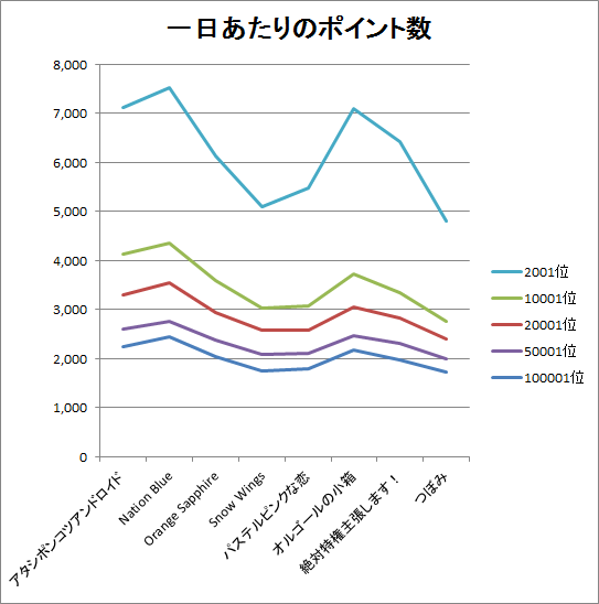 デレステ イベントボーダーについて ジュエリーズ03開始まで Velplace