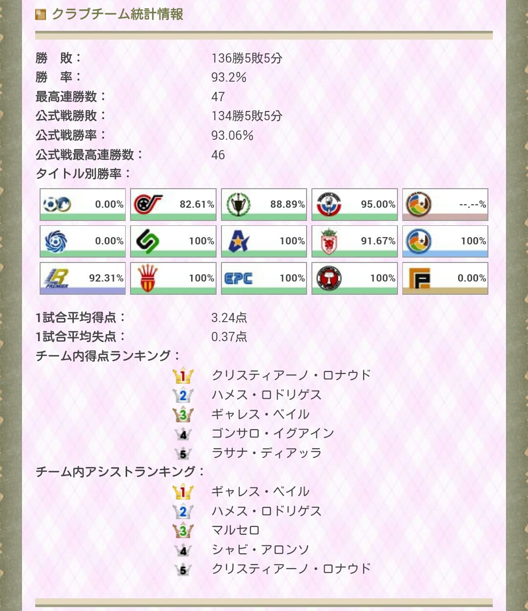 Dai S Wccf Blog Bibi 5rレアル総括 Dai S Wccf Blog Bibi 5rレアル総括