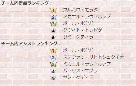 Dai S Wccf Blog Bibi ユベントスが中々楽しい Dai S Wccf Blog Bibi ユベントスが中々楽しい