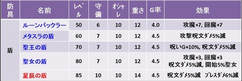 1盾