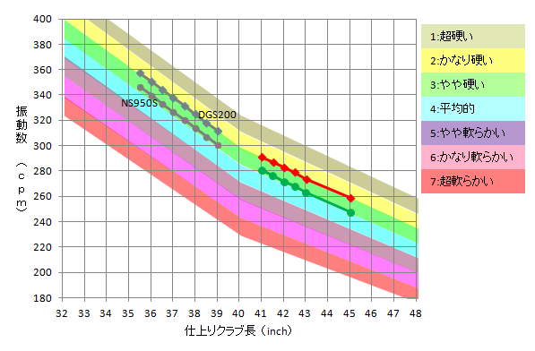 奇妙なシャフト : 41才からゴルフ始める事になってしまったブログ