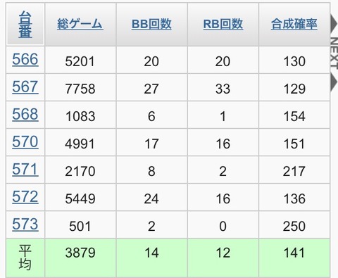 キング10511アイムアニバ