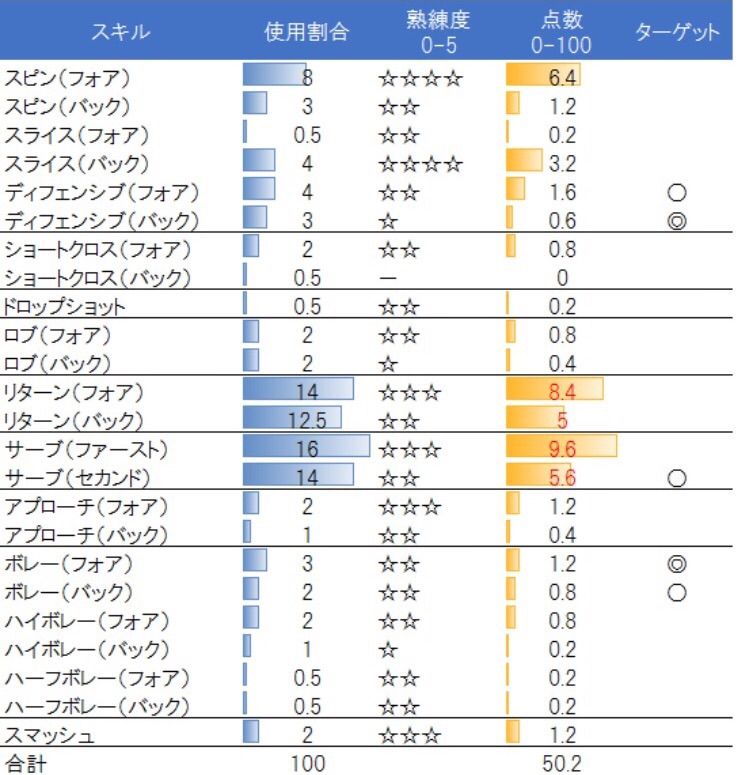 テニスのpdcaスパイラルを回せ テニスビト