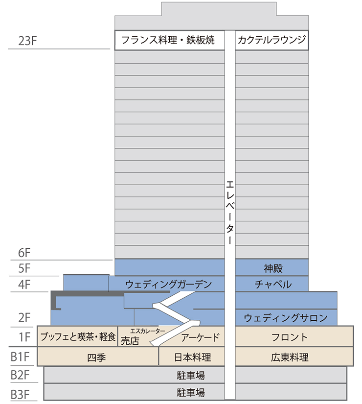 九段 ホテル グランド パレスで お茶をする 無学のブログ