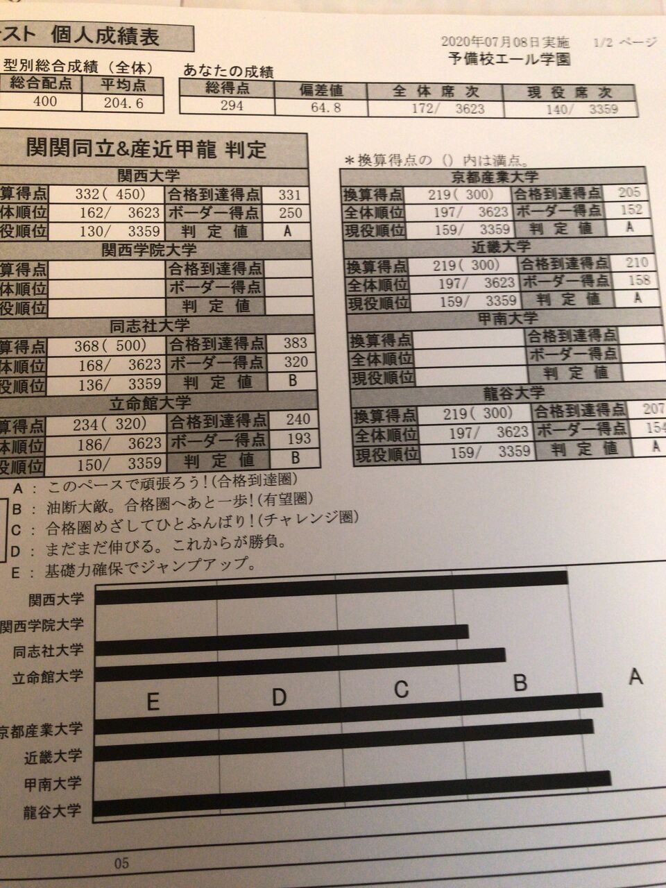 ワイの成績でノー勉で行ける大学教えてクレメンス がくせい速報 2chまとめサイト ワイの成績でノー勉で行ける大学教えてクレメンス がくせい速報 2chまとめサイト