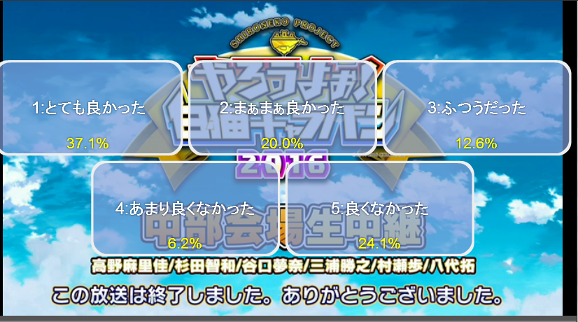 白猫 白猫キャラバン中部地方のニコ生評価が低い 新情報がないためか しろチャン 白猫まとめ 攻略チャンネル 白猫 白猫キャラバン中部地方のニコ生評価が低い 新情報がないためか しろチャン 白猫まとめ 攻略チャンネル
