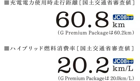 アウトランダーphevのランニングコスト比較 自宅充電電気料金vsガソリン燃費vs電動車両サポート アウトランダーphevのランニングコスト比較 自宅充電電気料金vsガソリン燃費vs電動車両サポート