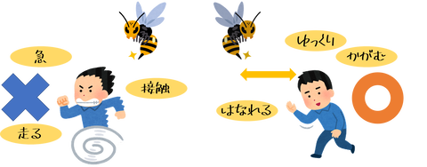 ハチ避難方法