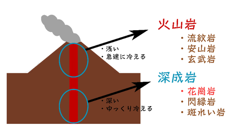 Igneous_rock