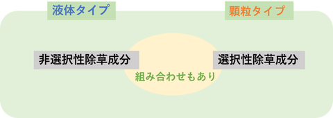 除草剤紹介2