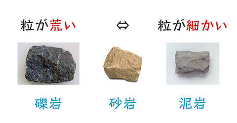 堆積岩