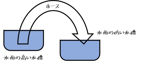 画像３