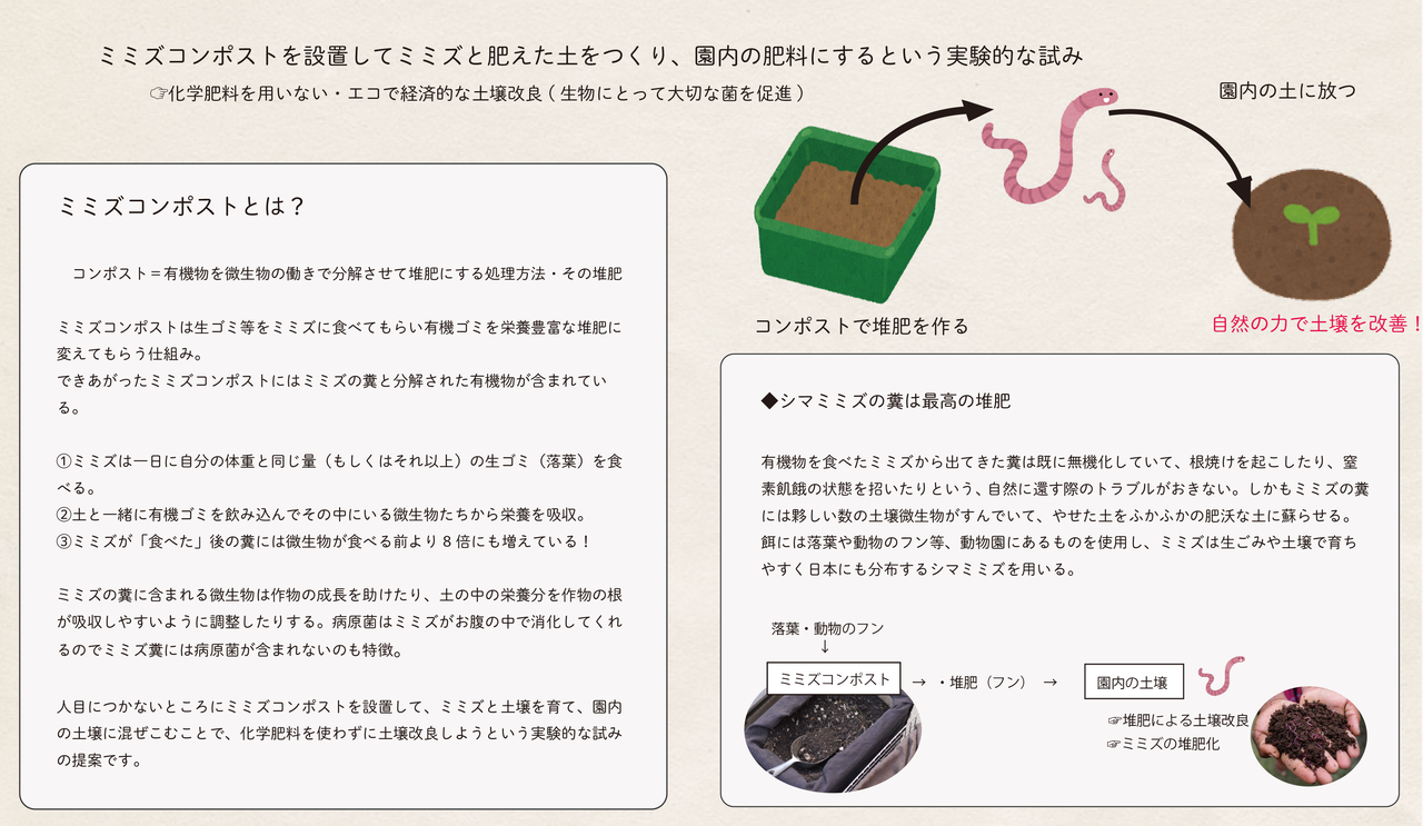 ミミズで土壌改良!? 動物園、生態系活性化計画! : 庭園日誌 ミミズで土壌改良!? 動物園、生態系活性化計画! : 庭園日誌