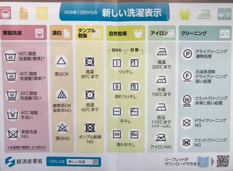 新しい洗濯表示早見表