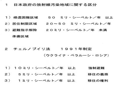 日本政府の汚染地域に関する区分