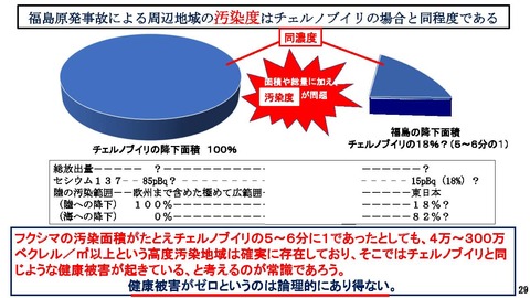 完成版 スライド 福島原発事故被災当事者からの報告_ページ_30