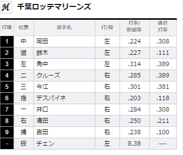 試合トップ 埼玉西武ライオンズ オフィシャルサイト (73)