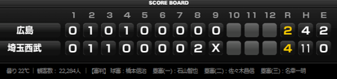 試合トップ 埼玉西武ライオンズ オフィシャルサイト (4)