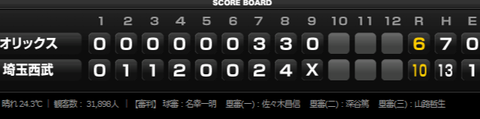 試合トップ 埼玉西武ライオンズ オフィシャルサイト (65)