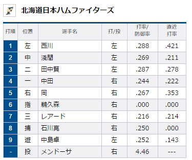 試合トップ 埼玉西武ライオンズ オフィシャルサイト (84)