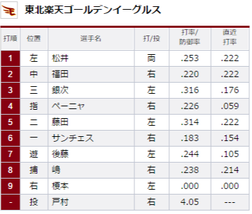 試合トップ 埼玉西武ライオンズ オフィシャルサイト (63)