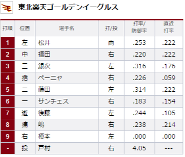 試合トップ   埼玉西武ライオンズ オフィシャルサイト (63)